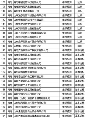 山東:75家維保檢測機構、135家消防評估機構不達標&hellip;
