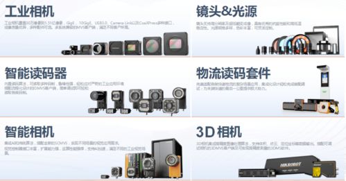 AI賦能智慧物流——海康機(jī)器人軟件開(kāi)發(fā)在工廠物流中的創(chuàng)新實(shí)踐